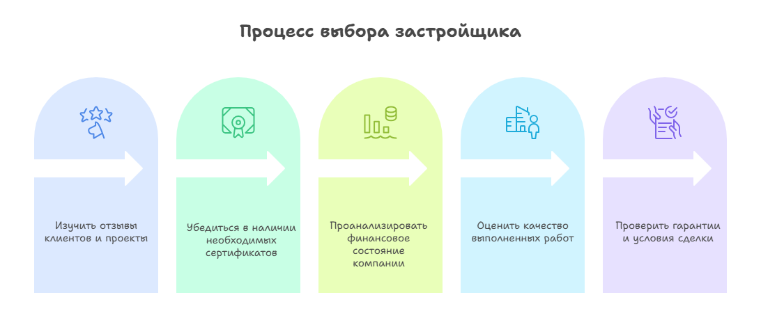 купить квартиру в новостройке