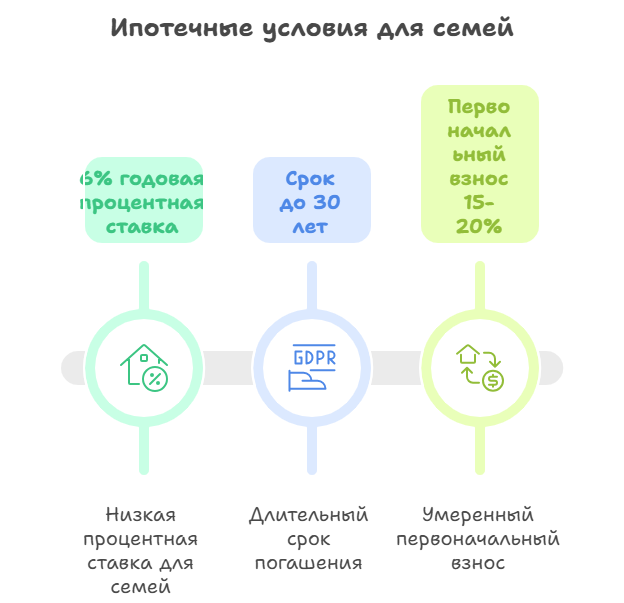 квартира в новостройке в ипотеку